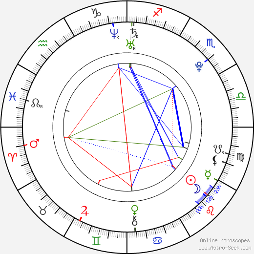 Bartosz Waga birth chart, Bartosz Waga astro natal horoscope, astrology