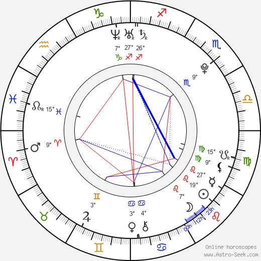 Boris Malagurski birth chart, biography, wikipedia 2024, 2025