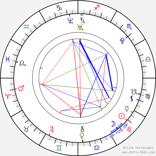 Boris Malagurski birth chart, Boris Malagurski astro natal horoscope, astrology