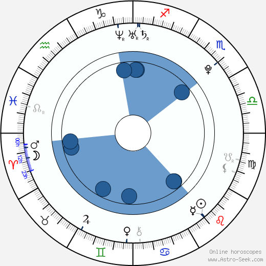 Brittany Hargest Oroscopo, astrologia, Segno, zodiac, Data di nascita, instagram
