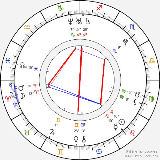 Brittany Hargest birth chart, biography, wikipedia 2022, 2023