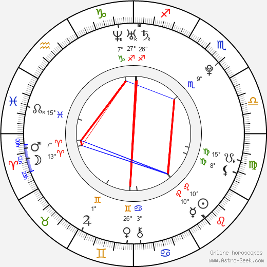 Brittany Hargest birth chart, biography, wikipedia 2024, 2025