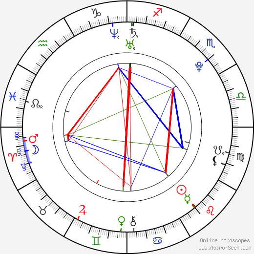 Brittany Hargest birth chart, Brittany Hargest astro natal horoscope, astrology