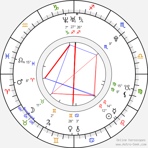 Carly Foulkes birth chart, biography, wikipedia 2024, 2025
