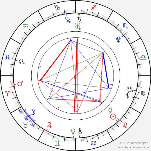 Carly Foulkes birth chart, Carly Foulkes astro natal horoscope, astrology