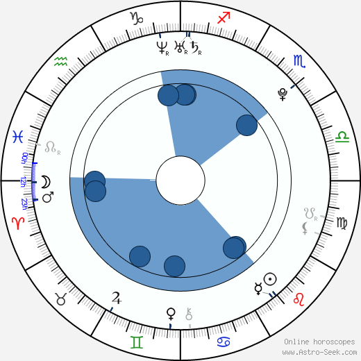Charles Carver wikipedia, horoscope, astrology, instagram