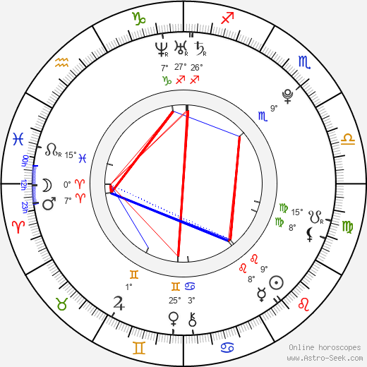 Charles Carver birth chart, biography, wikipedia 2024, 2025
