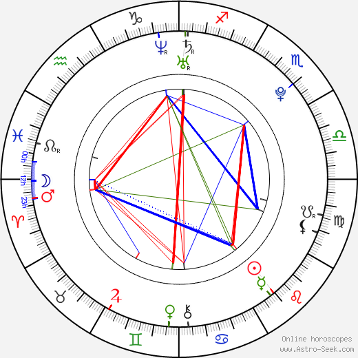 Charles Carver birth chart, Charles Carver astro natal horoscope, astrology