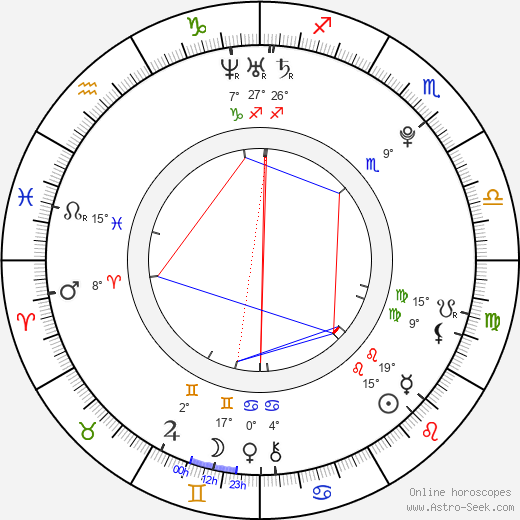 Christoph Watrin birth chart, biography, wikipedia 2024, 2025
