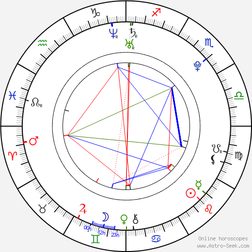 Christoph Watrin birth chart, Christoph Watrin astro natal horoscope, astrology