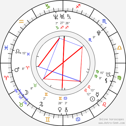 Daniela Freitas birth chart, biography, wikipedia 2023, 2024