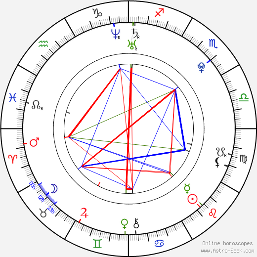 Daniela Freitas birth chart, Daniela Freitas astro natal horoscope, astrology