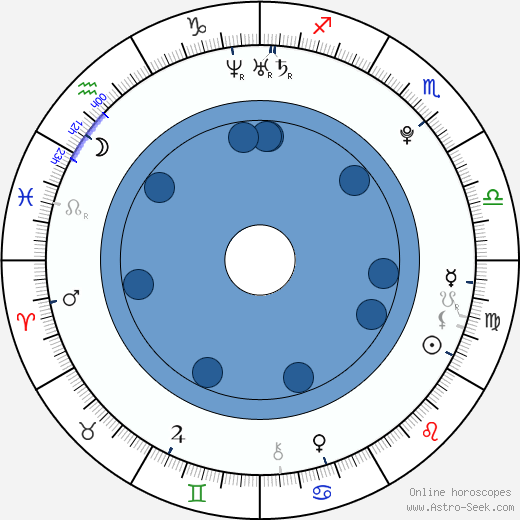 Danielle Savre wikipedia, biography, birth chart, instagram Danielle Savre wikipedia, horoscope, astrology, instagram