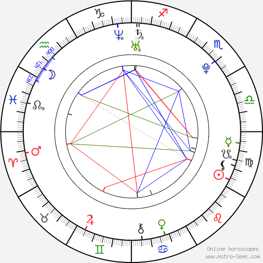 Danielle Savre birth chart, Danielle Savre astro natal horoscope, astrology