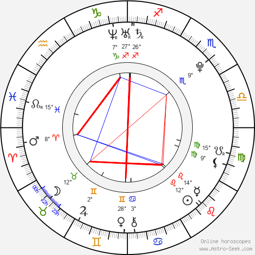 David Kaye birth chart, biography, wikipedia 2024, 2025