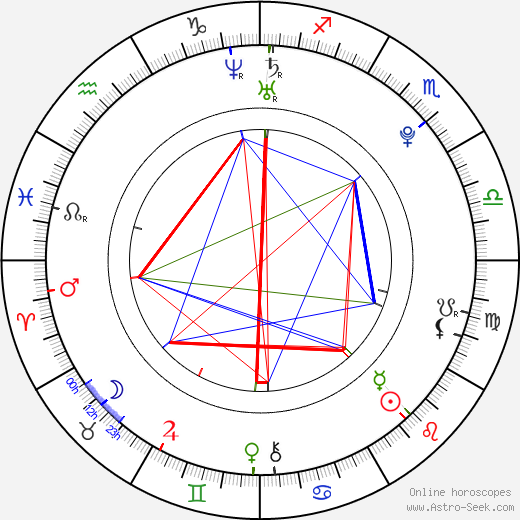 David Kaye birth chart, David Kaye astro natal horoscope, astrology