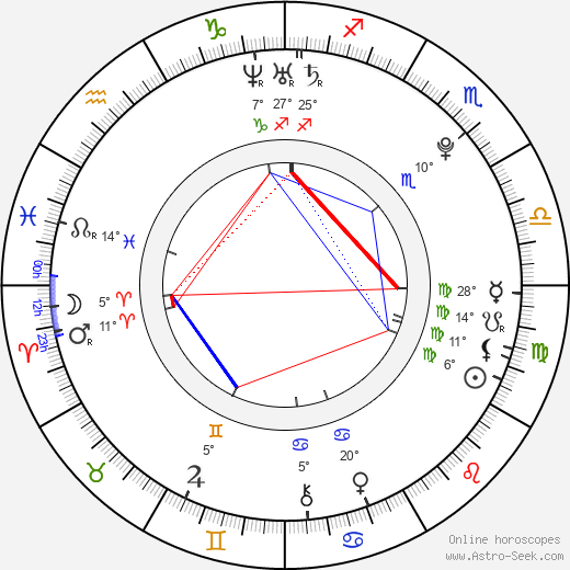 Denis Špička birth chart, biography, wikipedia 2024, 2025