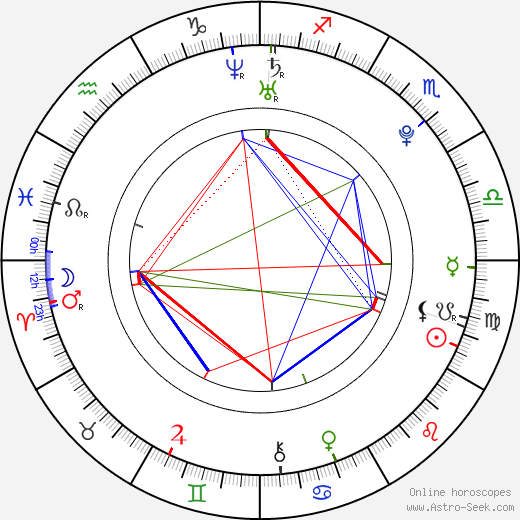 Denis Špička birth chart, Denis Špička astro natal horoscope, astrology