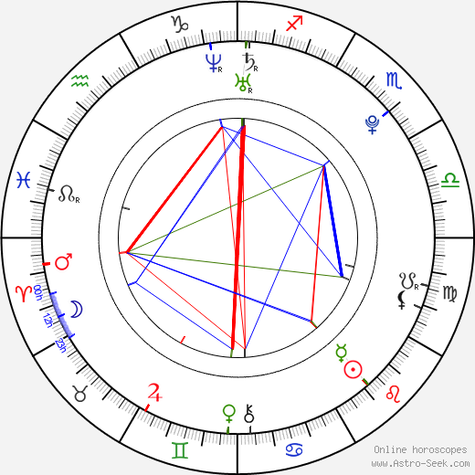 Denise Koegl birth chart, Denise Koegl astro natal horoscope, astrology