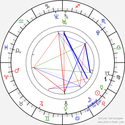 Donna Bell birth chart, Donna Bell astro natal horoscope, astrology