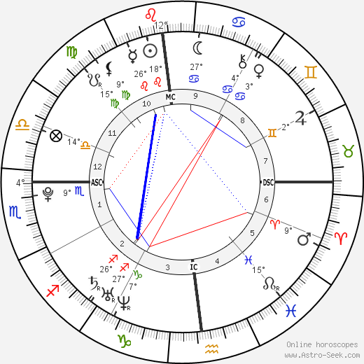 Dylan Ferguson birth chart, biography, wikipedia 2024, 2025