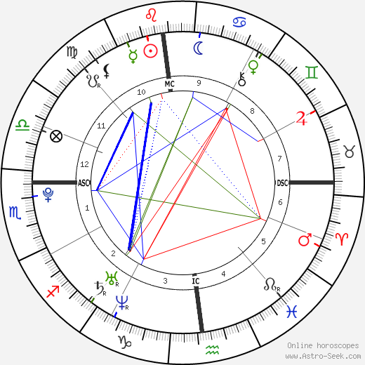 Dylan Ferguson birth chart, Dylan Ferguson astro natal horoscope, astrology