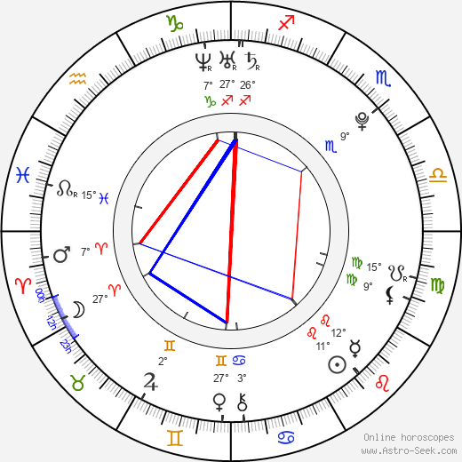 Elena Franklin birth chart, biography, wikipedia 2024, 2025