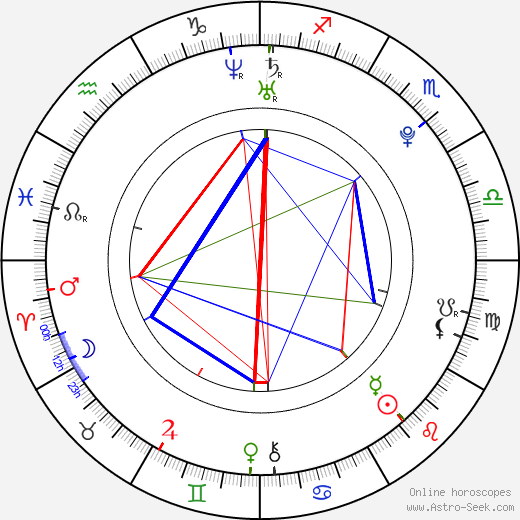 Elena Franklin birth chart, Elena Franklin astro natal horoscope, astrology
