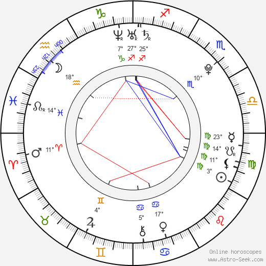 Eliška Podlipná birth chart, biography, wikipedia 2023, 2024