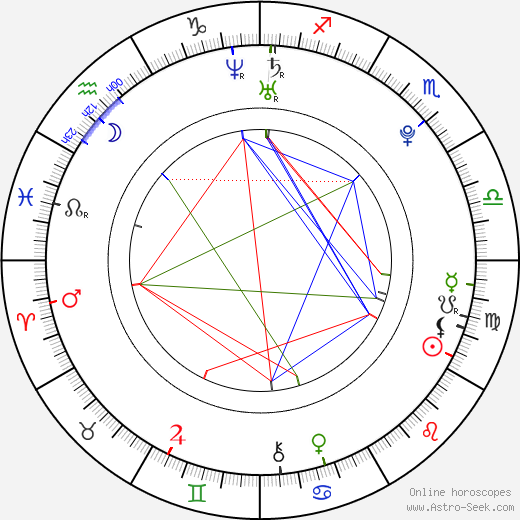 Eliška Podlipná birth chart, Eliška Podlipná astro natal horoscope, astrology