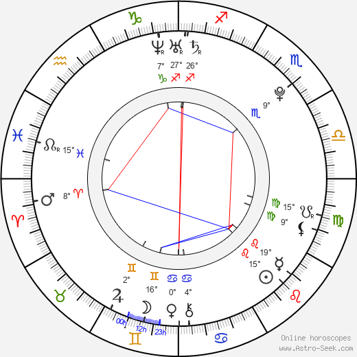 Elizaveta Kuznetsova birth chart, biography, wikipedia 2023, 2024