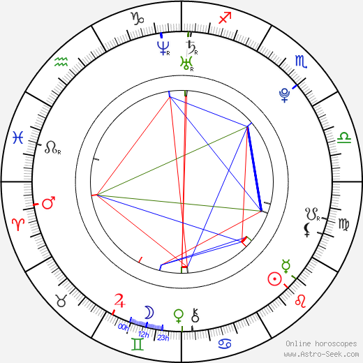 Elizaveta Kuznetsova birth chart, Elizaveta Kuznetsova astro natal horoscope, astrology