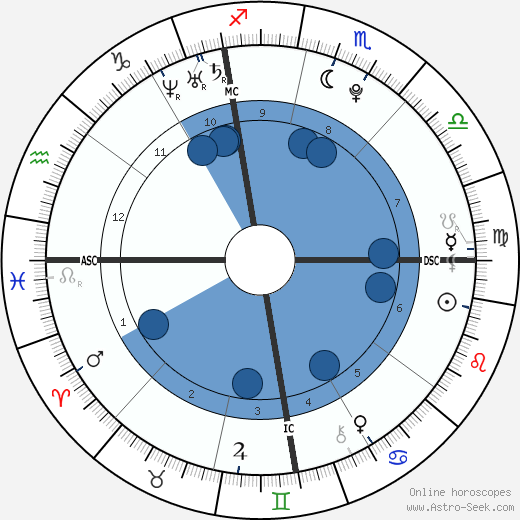 Emily Carrie Cole Oroscopo, astrologia, Segno, zodiac, Data di nascita, instagram