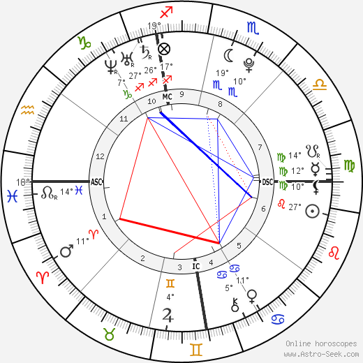 Emily Carrie Cole birth chart, biography, wikipedia 2023, 2024