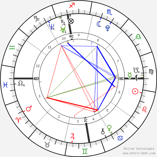 Emily Carrie Cole birth chart, Emily Carrie Cole astro natal horoscope, astrology