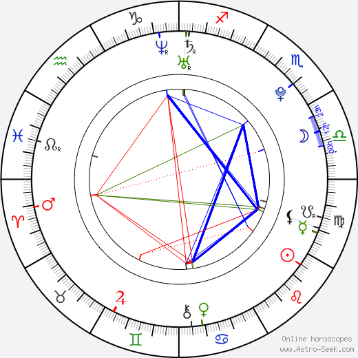 Erika Toda birth chart, Erika Toda astro natal horoscope, astrology