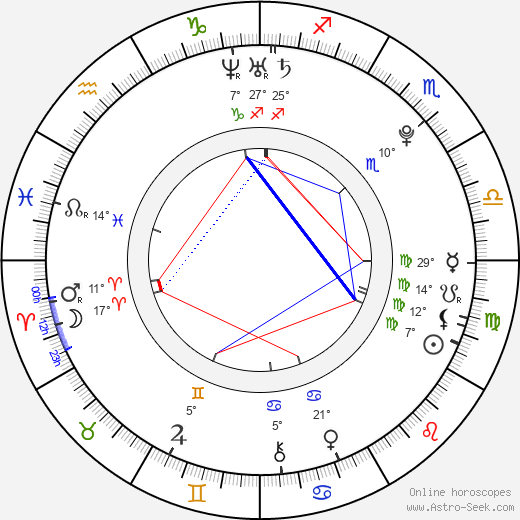 Ernests Gulbis birth chart, biography, wikipedia 2023, 2024