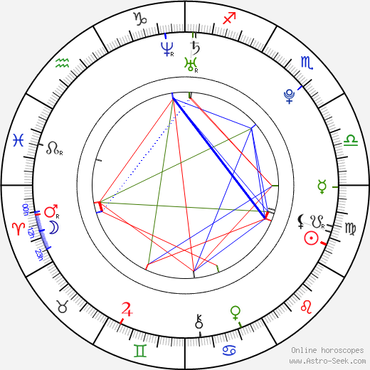Ernests Gulbis birth chart, Ernests Gulbis astro natal horoscope, astrology