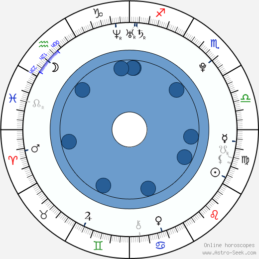 Evan Ross wikipedia, biography, birth chart, instagram Evan Ross wikipedia, horoscope, astrology, instagram