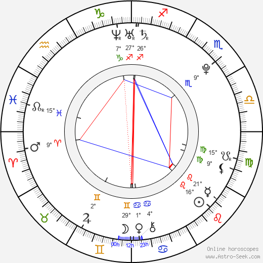 Flavia Bujor birth chart, biography, wikipedia 2024, 2025