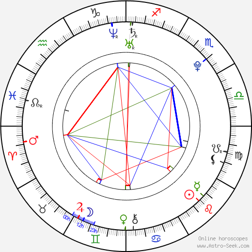 Gabriela Carrillo birth chart, Gabriela Carrillo astro natal horoscope, astrology