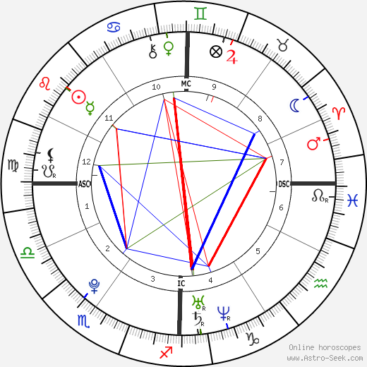 Geneva Azar birth chart, Geneva Azar astro natal horoscope, astrology