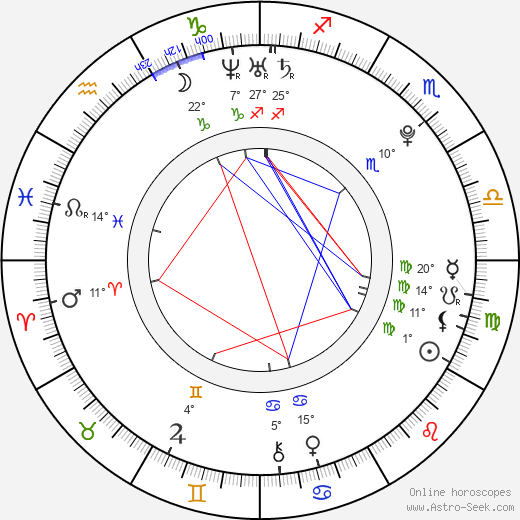 Hanna Beth birth chart, biography, wikipedia 2023, 2024