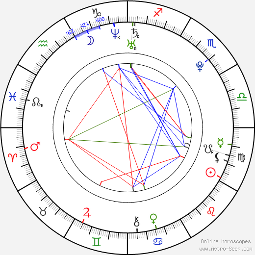 Hanna Beth birth chart, Hanna Beth astro natal horoscope, astrology