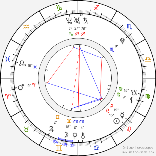 Holliday Grainger birth chart, biography, wikipedia 2024, 2025