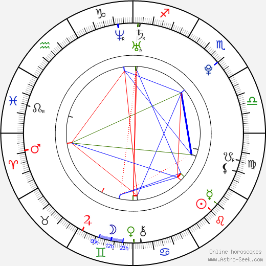 Holliday Grainger birth chart, Holliday Grainger astro natal horoscope, astrology