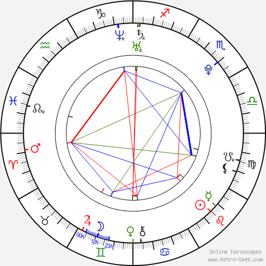 Jared Murillo birth chart, Jared Murillo astro natal horoscope, astrology