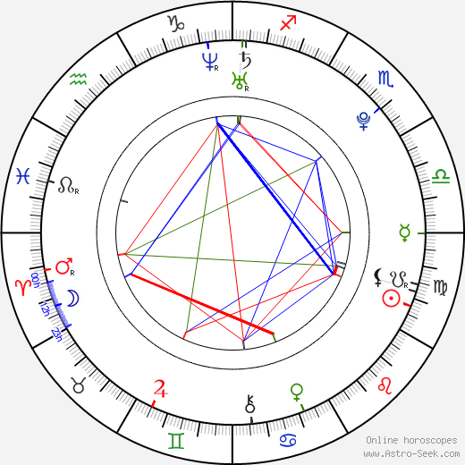 Jay Davis birth chart, Jay Davis astro natal horoscope, astrology