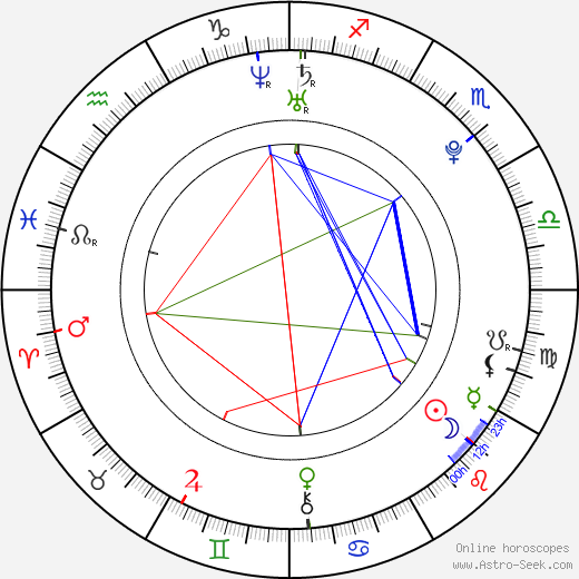 Justin Gaston birth chart, Justin Gaston astro natal horoscope, astrology