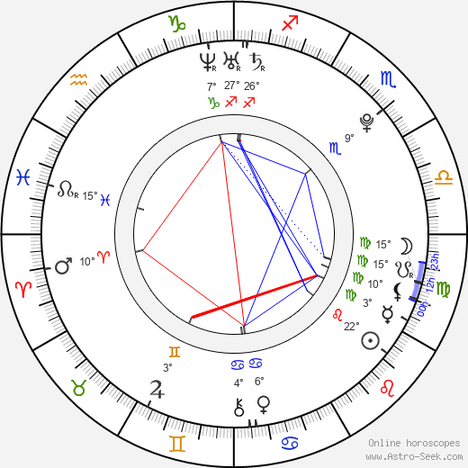 Justin Major birth chart, biography, wikipedia 2024, 2025